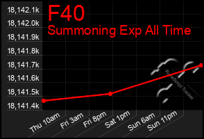 Total Graph of F40