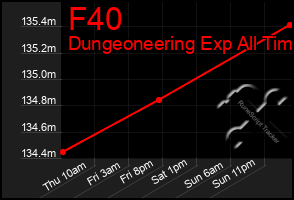 Total Graph of F40