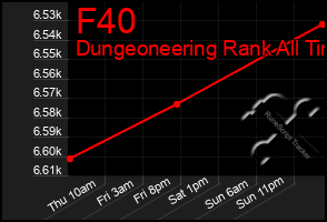 Total Graph of F40