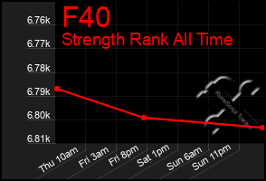 Total Graph of F40