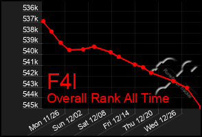 Total Graph of F4l