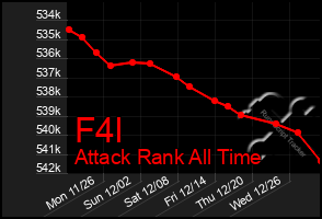 Total Graph of F4l