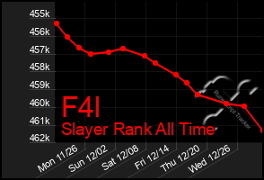 Total Graph of F4l