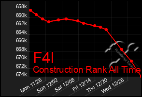 Total Graph of F4l