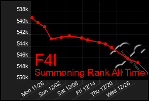 Total Graph of F4l