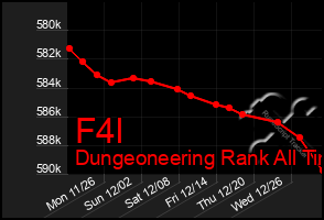 Total Graph of F4l