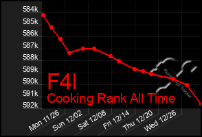 Total Graph of F4l