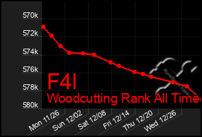Total Graph of F4l
