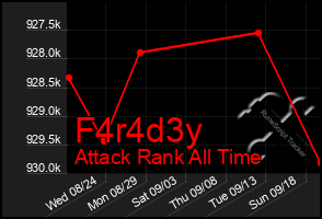 Total Graph of F4r4d3y