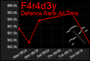 Total Graph of F4r4d3y