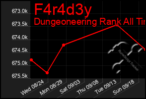 Total Graph of F4r4d3y