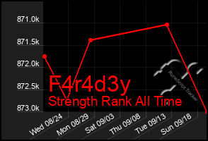 Total Graph of F4r4d3y