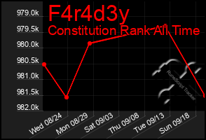 Total Graph of F4r4d3y