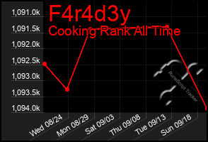 Total Graph of F4r4d3y