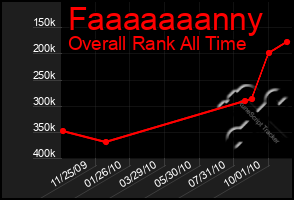 Total Graph of Faaaaaaanny