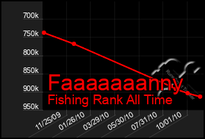 Total Graph of Faaaaaaanny