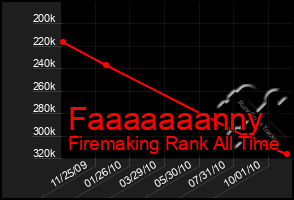 Total Graph of Faaaaaaanny