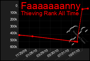 Total Graph of Faaaaaaanny