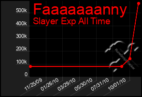 Total Graph of Faaaaaaanny