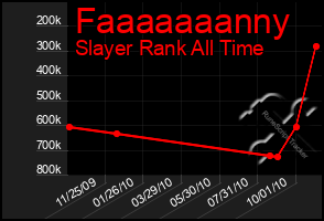 Total Graph of Faaaaaaanny