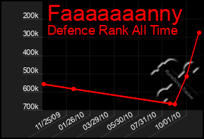 Total Graph of Faaaaaaanny