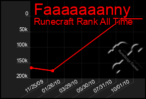 Total Graph of Faaaaaaanny