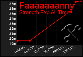 Total Graph of Faaaaaaanny