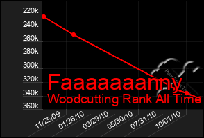 Total Graph of Faaaaaaanny