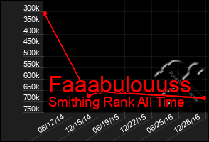 Total Graph of Faaabulouuss