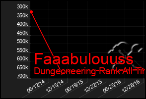 Total Graph of Faaabulouuss