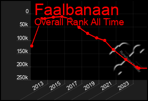 Total Graph of Faalbanaan