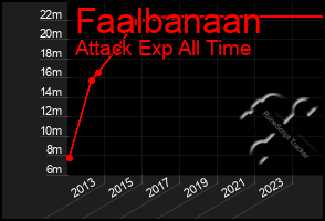 Total Graph of Faalbanaan