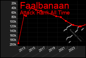 Total Graph of Faalbanaan