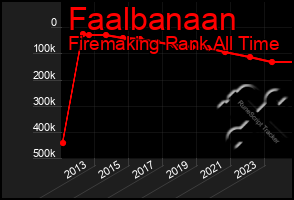 Total Graph of Faalbanaan