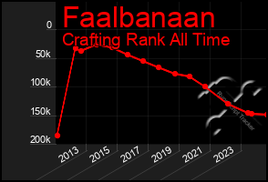 Total Graph of Faalbanaan