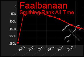 Total Graph of Faalbanaan