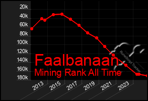 Total Graph of Faalbanaan