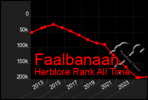 Total Graph of Faalbanaan