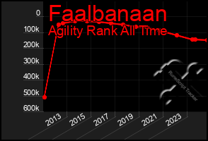 Total Graph of Faalbanaan