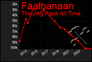 Total Graph of Faalbanaan