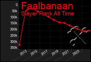 Total Graph of Faalbanaan