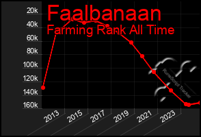 Total Graph of Faalbanaan