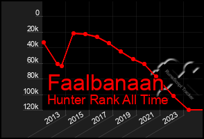 Total Graph of Faalbanaan