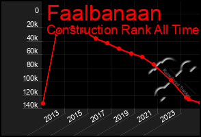 Total Graph of Faalbanaan