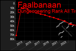 Total Graph of Faalbanaan