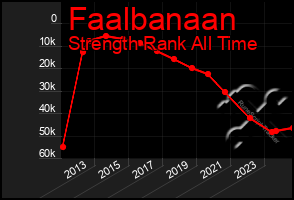 Total Graph of Faalbanaan