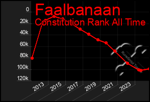 Total Graph of Faalbanaan