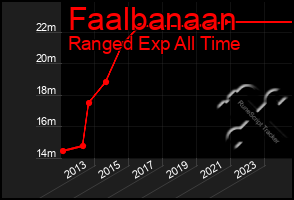 Total Graph of Faalbanaan