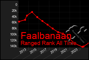 Total Graph of Faalbanaan