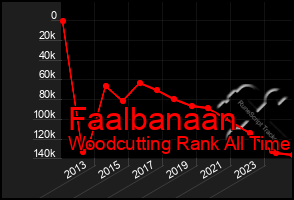 Total Graph of Faalbanaan